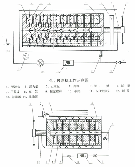 WG型、GLJ型系列过滤机